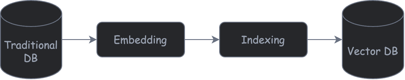 data-ingestion-pipeline